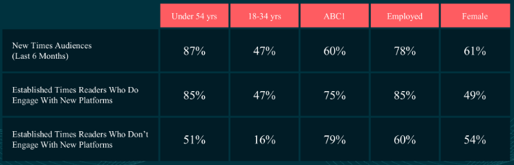 Times channels audience demographics, from A Point In Time